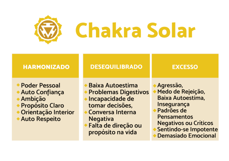 Conhecendo Os Chakras O Chakra Solar Blog Mahaluz